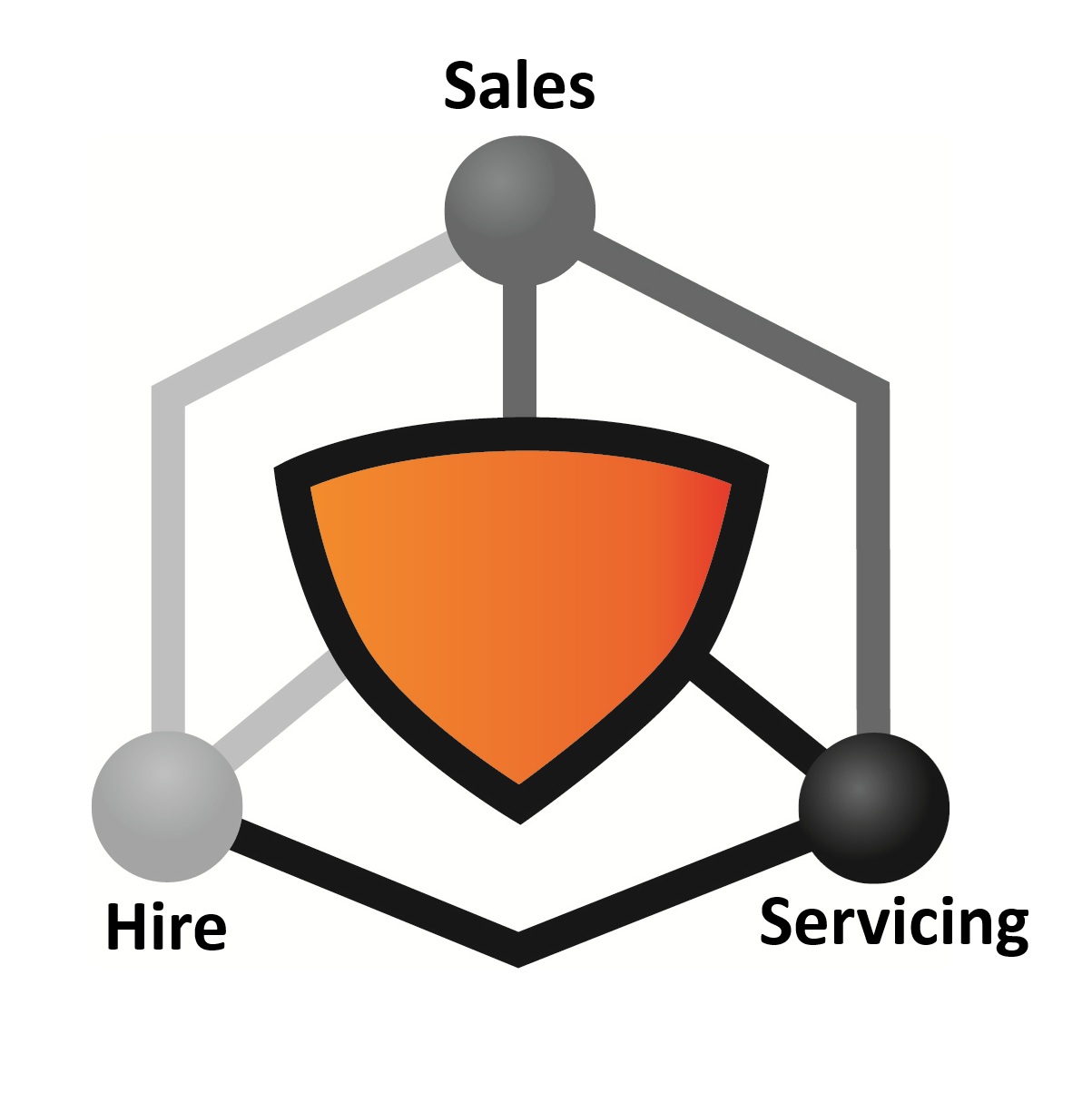 Service Sheild Professional Safety Services - Confined Space Equipment
